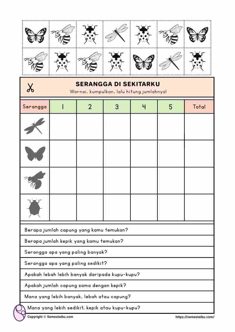 Lembar kerja worksheet anak sd matematika piktogram diagram gambar