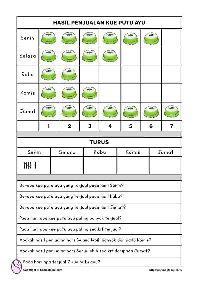 Lembar kerja worksheet anak sd matematika piktogram diagram gambar