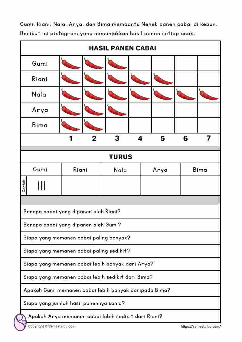 Lembar kerja worksheet anak sd matematika piktogram diagram gambar