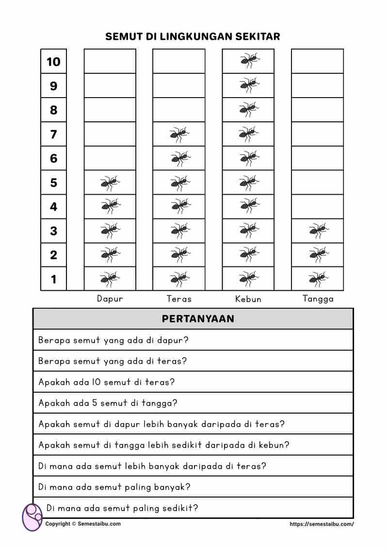 Lembar kerja worksheet anak sd matematika piktogram diagram gambar
