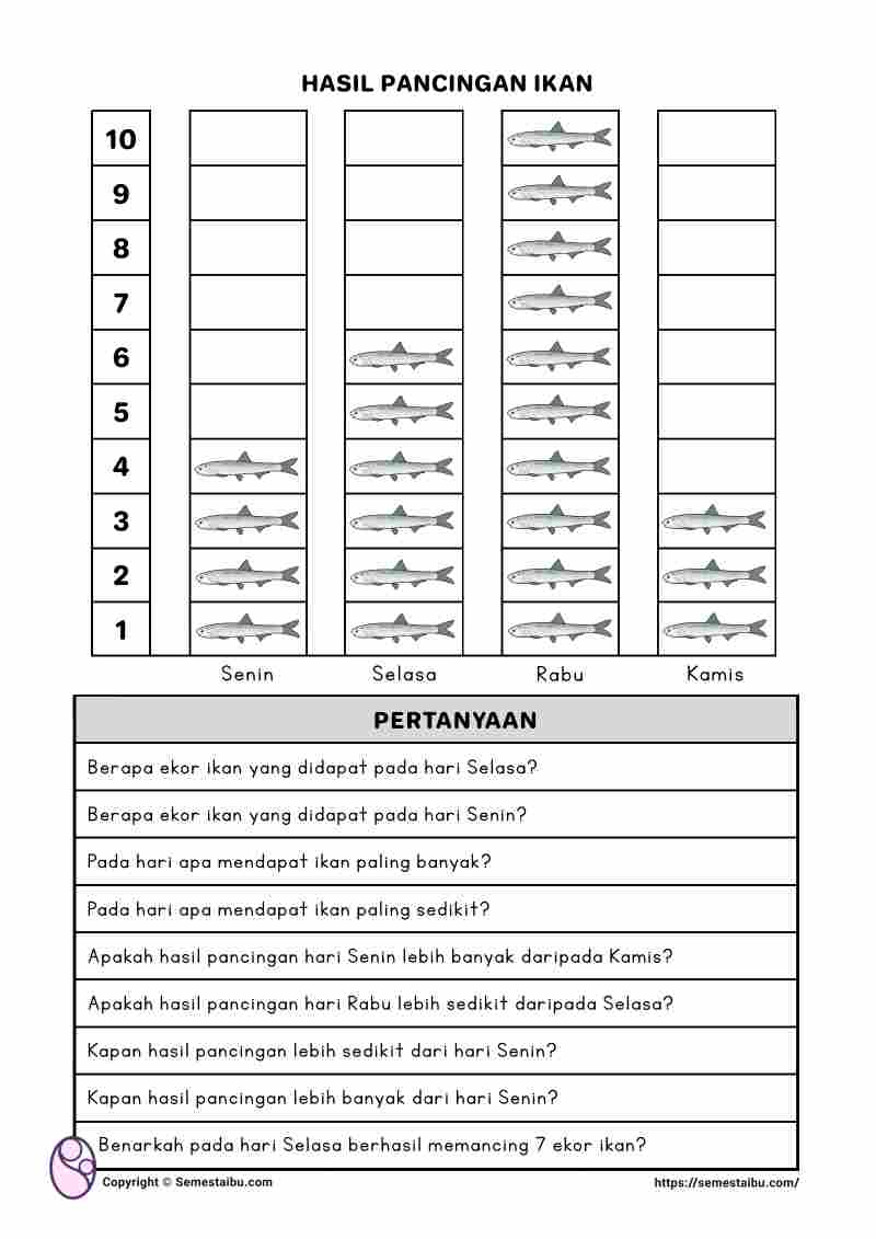 Lembar kerja worksheet anak sd matematika piktogram diagram gambar